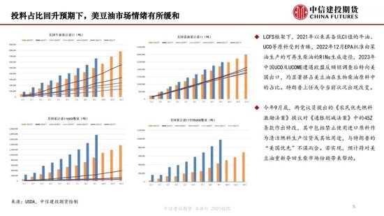 【月度策略】生物燃料前景担忧施压油脂，关注印尼棕榈油卖货情况-第7张图片-山东威力重工