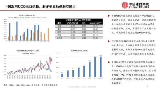 【月度策略】生物燃料前景担忧施压油脂，关注印尼棕榈油卖货情况-第8张图片-山东威力重工