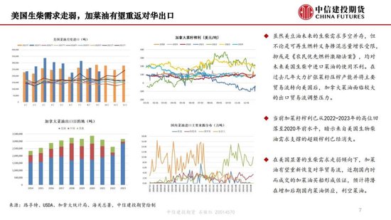 【月度策略】生物燃料前景担忧施压油脂，关注印尼棕榈油卖货情况-第9张图片-山东威力重工