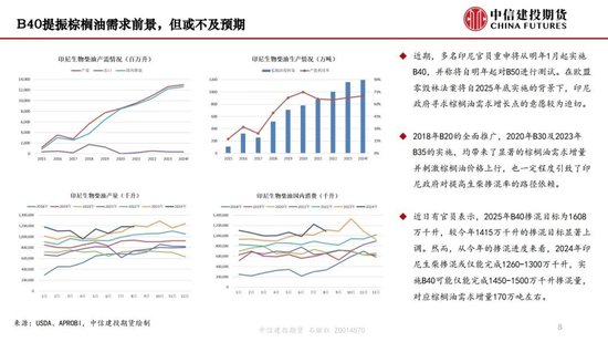 【月度策略】生物燃料前景担忧施压油脂，关注印尼棕榈油卖货情况-第10张图片-山东威力重工