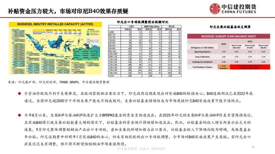 【月度策略】生物燃料前景担忧施压油脂，关注印尼棕榈油卖货情况-第11张图片-山东威力重工