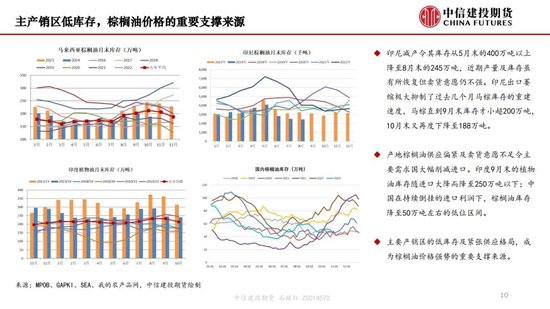 【月度策略】生物燃料前景担忧施压油脂，关注印尼棕榈油卖货情况-第12张图片-山东威力重工