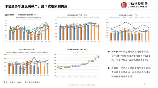 【月度策略】生物燃料前景担忧施压油脂，关注印尼棕榈油卖货情况-第13张图片-山东威力重工