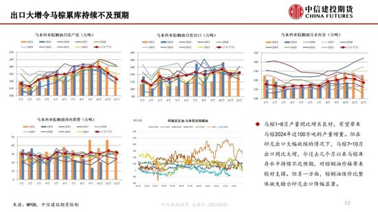 【月度策略】生物燃料前景担忧施压油脂，关注印尼棕榈油卖货情况-第14张图片-山东威力重工