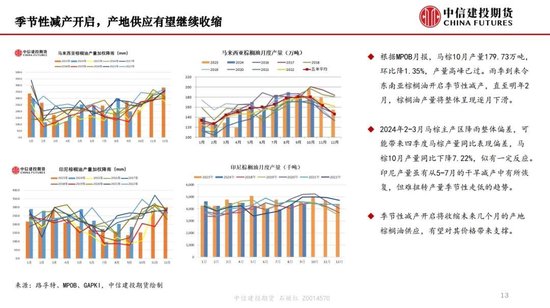 【月度策略】生物燃料前景担忧施压油脂，关注印尼棕榈油卖货情况-第15张图片-山东威力重工