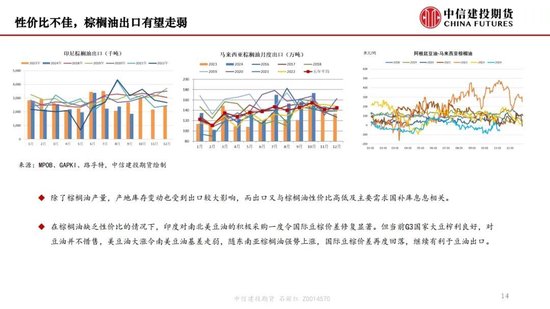 【月度策略】生物燃料前景担忧施压油脂，关注印尼棕榈油卖货情况-第16张图片-山东威力重工