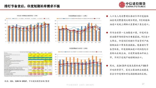 【月度策略】生物燃料前景担忧施压油脂，关注印尼棕榈油卖货情况-第19张图片-山东威力重工