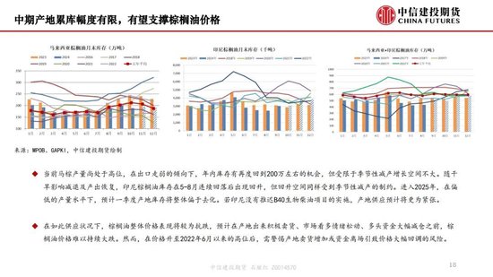 【月度策略】生物燃料前景担忧施压油脂，关注印尼棕榈油卖货情况-第20张图片-山东威力重工