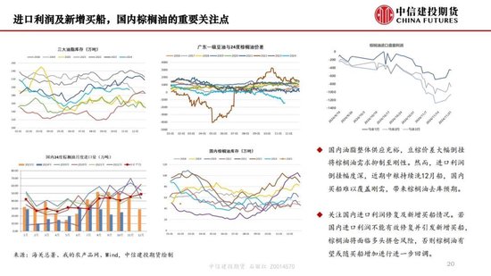 【月度策略】生物燃料前景担忧施压油脂，关注印尼棕榈油卖货情况-第22张图片-山东威力重工