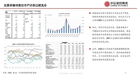 【月度策略】生物燃料前景担忧施压油脂，关注印尼棕榈油卖货情况-第23张图片-山东威力重工