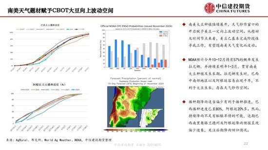 【月度策略】生物燃料前景担忧施压油脂，关注印尼棕榈油卖货情况-第24张图片-山东威力重工