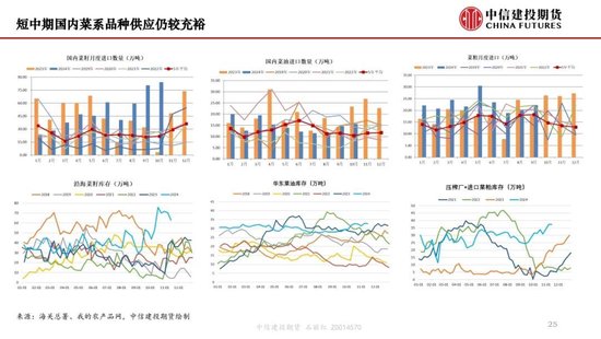 【月度策略】生物燃料前景担忧施压油脂，关注印尼棕榈油卖货情况-第27张图片-山东威力重工