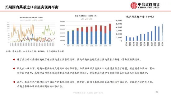 【月度策略】生物燃料前景担忧施压油脂，关注印尼棕榈油卖货情况-第28张图片-山东威力重工