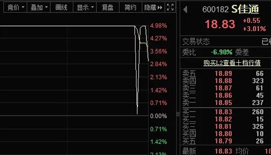 尾盘突发，强势股异动！-第3张图片-山东威力重工