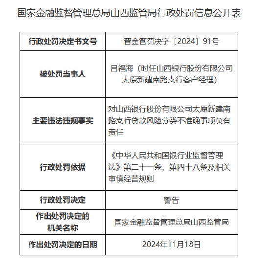 山西银行太原新建南路支行被罚25万元：贷款风险分类不准确-第2张图片-山东威力重工