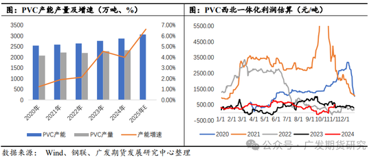 PVC：“稳价”基调下的地产端需求展望-第3张图片-山东威力重工