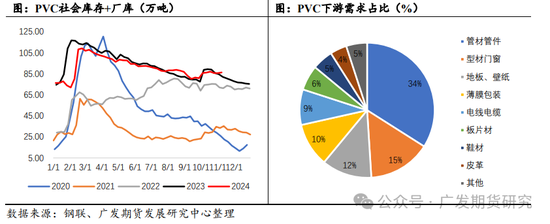 PVC：“稳价”基调下的地产端需求展望-第4张图片-山东威力重工