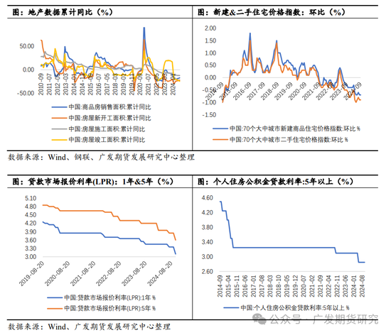 PVC：“稳价”基调下的地产端需求展望-第5张图片-山东威力重工