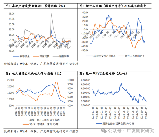 PVC：“稳价”基调下的地产端需求展望-第6张图片-山东威力重工