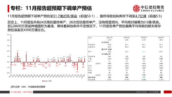 【豆系观察】南美天气短期乐观看待，美豆或在底部区间徘徊-第4张图片-山东威力重工