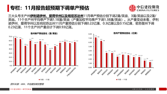 【豆系观察】南美天气短期乐观看待，美豆或在底部区间徘徊-第5张图片-山东威力重工