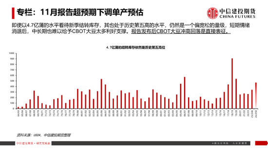 【豆系观察】南美天气短期乐观看待，美豆或在底部区间徘徊-第9张图片-山东威力重工