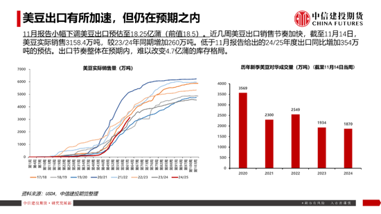 【豆系观察】南美天气短期乐观看待，美豆或在底部区间徘徊-第10张图片-山东威力重工