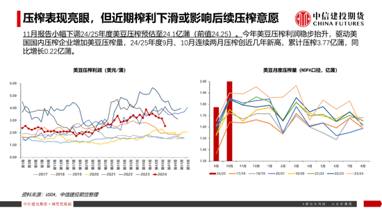 【豆系观察】南美天气短期乐观看待，美豆或在底部区间徘徊-第11张图片-山东威力重工