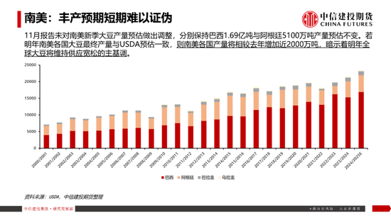 【豆系观察】南美天气短期乐观看待，美豆或在底部区间徘徊-第12张图片-山东威力重工