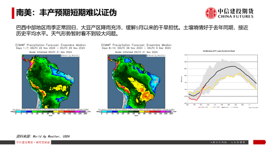 【豆系观察】南美天气短期乐观看待，美豆或在底部区间徘徊-第13张图片-山东威力重工