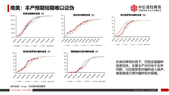 【豆系观察】南美天气短期乐观看待，美豆或在底部区间徘徊-第14张图片-山东威力重工