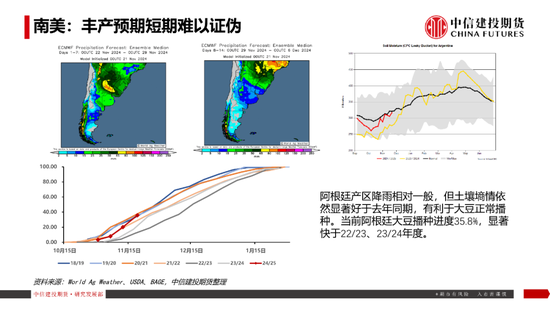 【豆系观察】南美天气短期乐观看待，美豆或在底部区间徘徊-第15张图片-山东威力重工