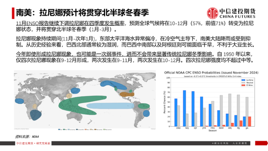 【豆系观察】南美天气短期乐观看待，美豆或在底部区间徘徊-第16张图片-山东威力重工