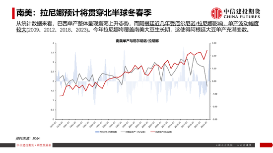 【豆系观察】南美天气短期乐观看待，美豆或在底部区间徘徊-第17张图片-山东威力重工