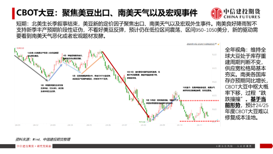 【豆系观察】南美天气短期乐观看待，美豆或在底部区间徘徊-第18张图片-山东威力重工