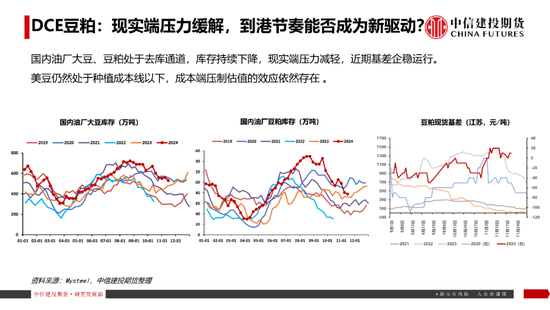 【豆系观察】南美天气短期乐观看待，美豆或在底部区间徘徊-第19张图片-山东威力重工