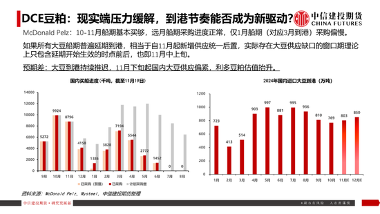 【豆系观察】南美天气短期乐观看待，美豆或在底部区间徘徊-第20张图片-山东威力重工