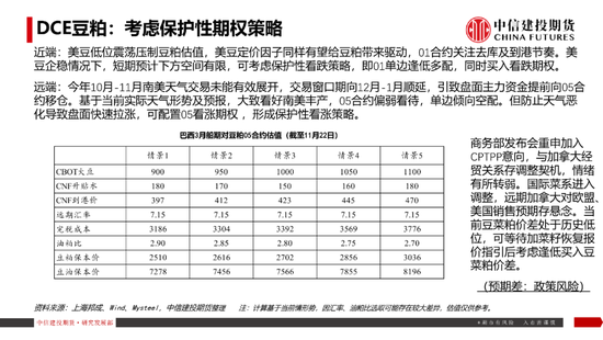 【豆系观察】南美天气短期乐观看待，美豆或在底部区间徘徊-第21张图片-山东威力重工