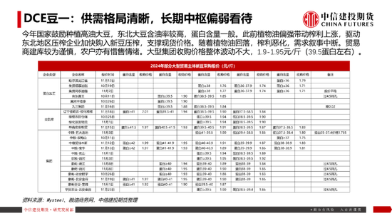 【豆系观察】南美天气短期乐观看待，美豆或在底部区间徘徊-第22张图片-山东威力重工