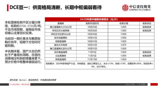 【豆系观察】南美天气短期乐观看待，美豆或在底部区间徘徊-第23张图片-山东威力重工