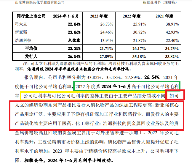 博苑股份IPO：高毛利率解释前后矛盾 多个产品属于“高污染、高环境风险”仍要募资扩张-第3张图片-山东威力重工