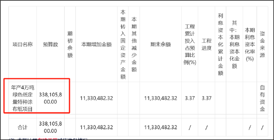 乐山帮张华资本套利局：包袱甩恒丰纸业接盘？曾“假借壳”真减持股民被“闷杀”-第2张图片-山东威力重工