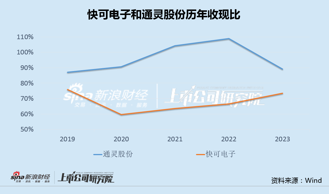 快可电子左手买7亿理财右手又定增募资2亿 光伏接线盒量价齐跌IPO募投项目全部延期-第3张图片-山东威力重工