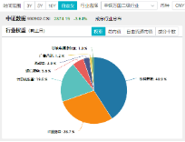 国家数据基础设施建设迎大消息！主力资金狂涌，大数据产业ETF（516700）一度涨逾1．7%，拓尔思20CM涨停-第3张图片-山东威力重工