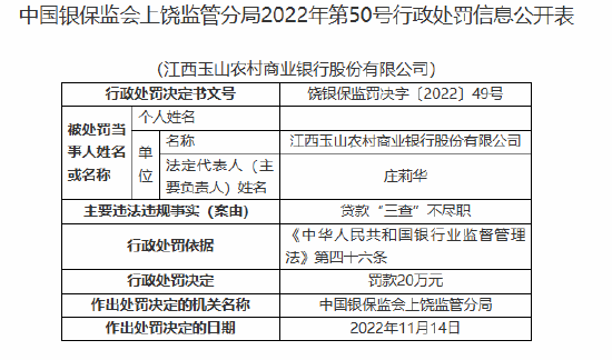 江西玉山农村商业银行被罚20万元：贷款“三查”不尽职-第1张图片-山东威力重工