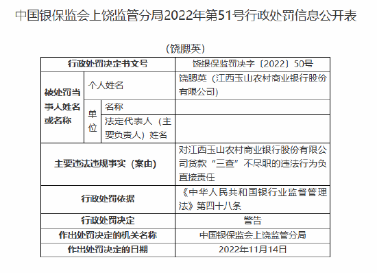 江西玉山农村商业银行被罚20万元：贷款“三查”不尽职-第2张图片-山东威力重工