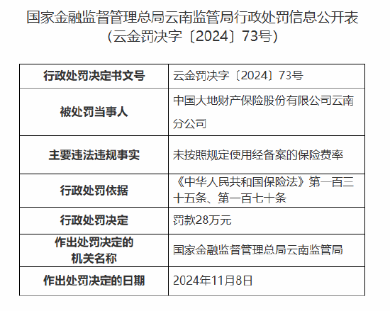 大地财险云南分公司被罚28万元：未按照规定使用经备案的保险费率-第1张图片-山东威力重工