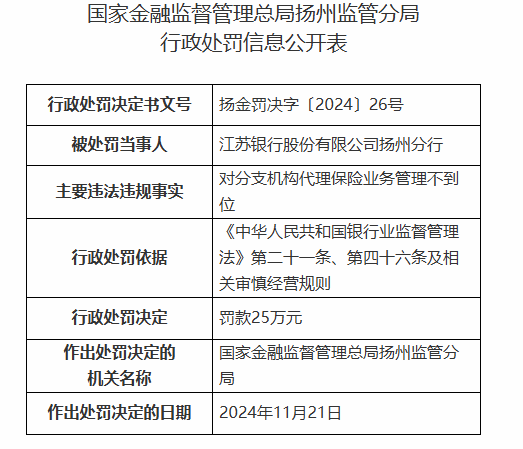 江苏银行扬州分行被罚25万元：对分支机构代理保险业务管理不到位-第1张图片-山东威力重工