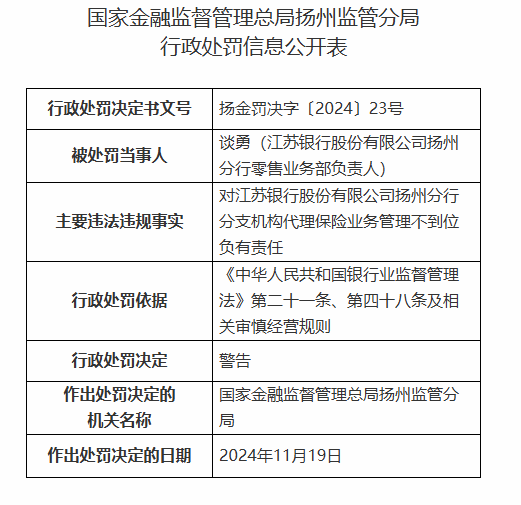 江苏银行扬州分行被罚25万元：对分支机构代理保险业务管理不到位-第2张图片-山东威力重工