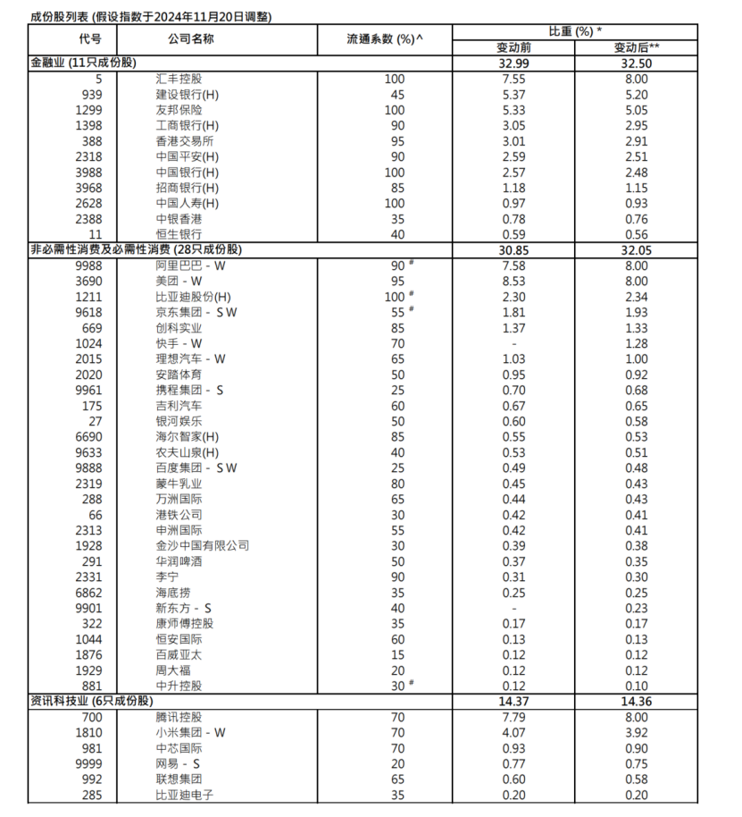 港股关键指数，重大调整！5700亿资金，迎"变化"！-第1张图片-山东威力重工